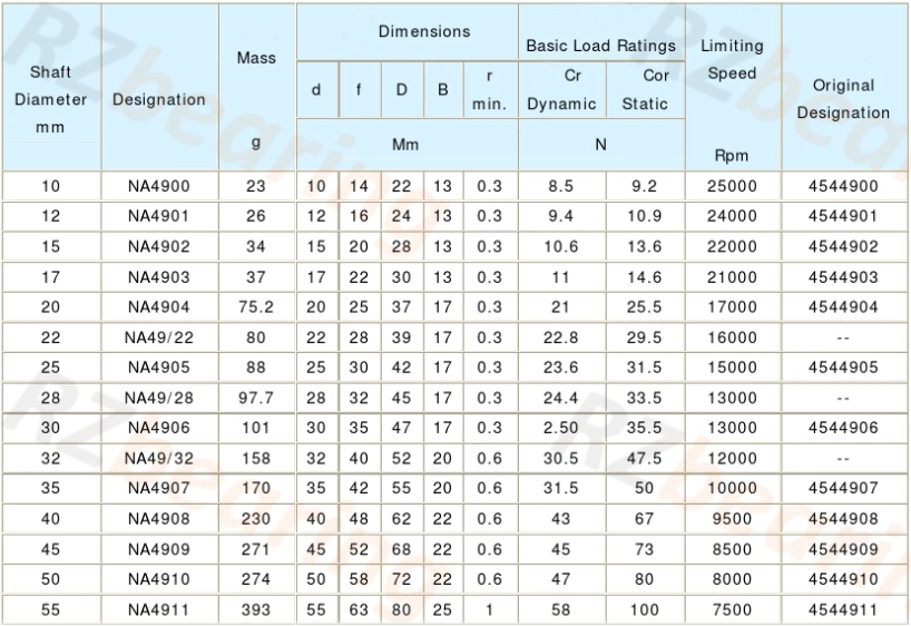 Bearings Thrust Ball Roller Bearing HK2512 Needle Roller Bearing for Steering and Braking Systems